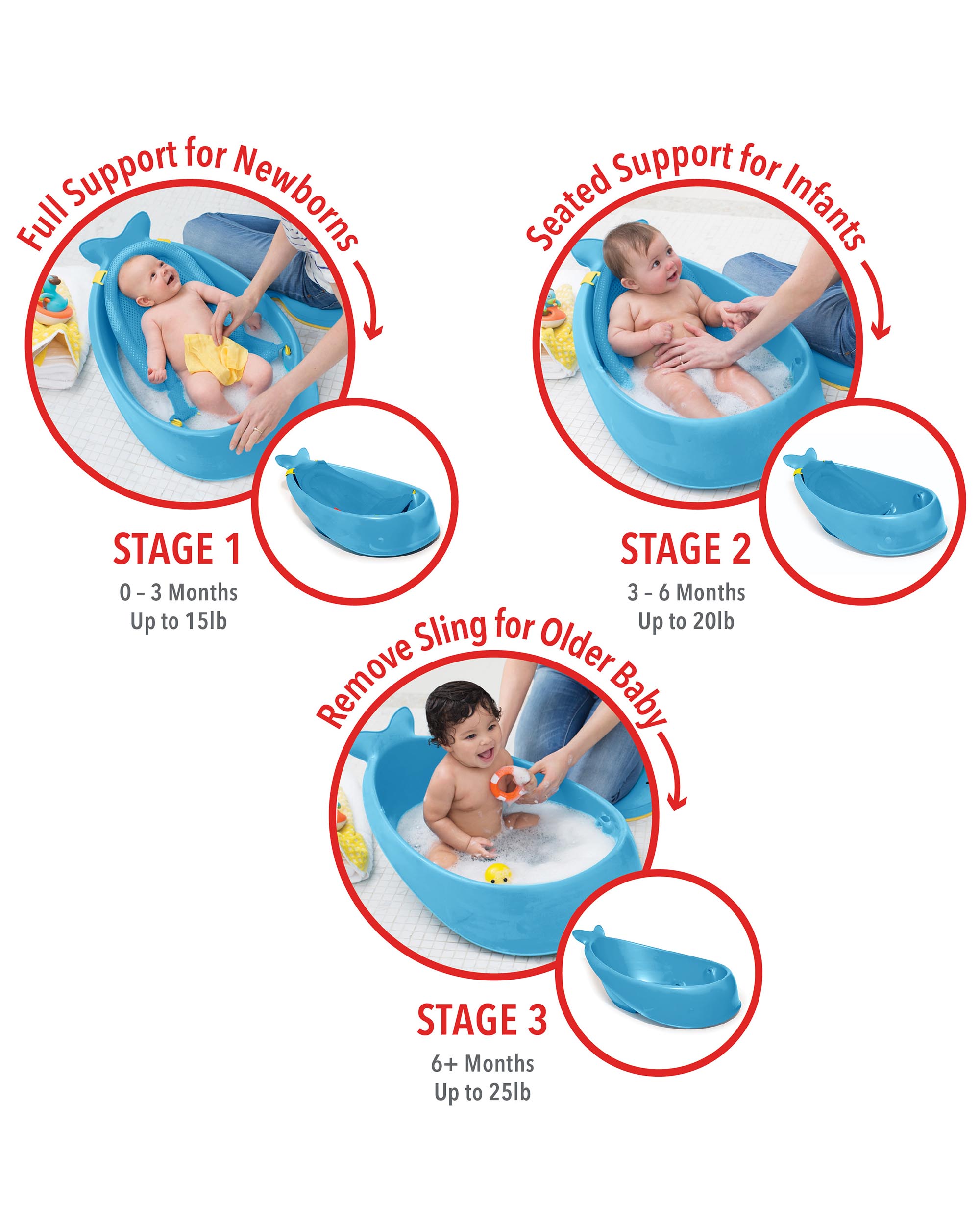 Bañito para Bebé 3 Etapas Skip Hop